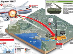 QRU generalı Petrovski Malayziya “Boeing”ini necə vurdu...