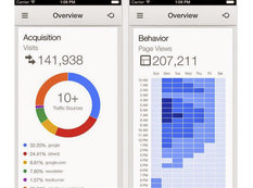 iPhone üçün Google Analytics hazırlanıb