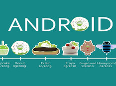 Android 5.0 Lollipop sürətlə populyarlaşır