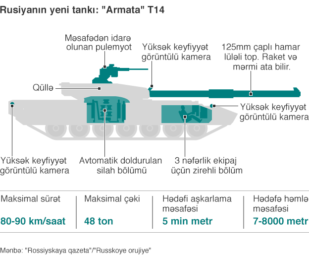 Rusiya: “Armata” - üçüncü dünya müharibəsinin tankı?