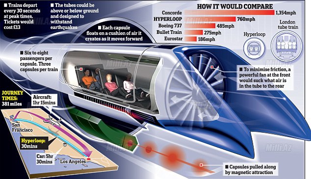 Bütün dünyanı metro birləşdirəcək? - FOTO