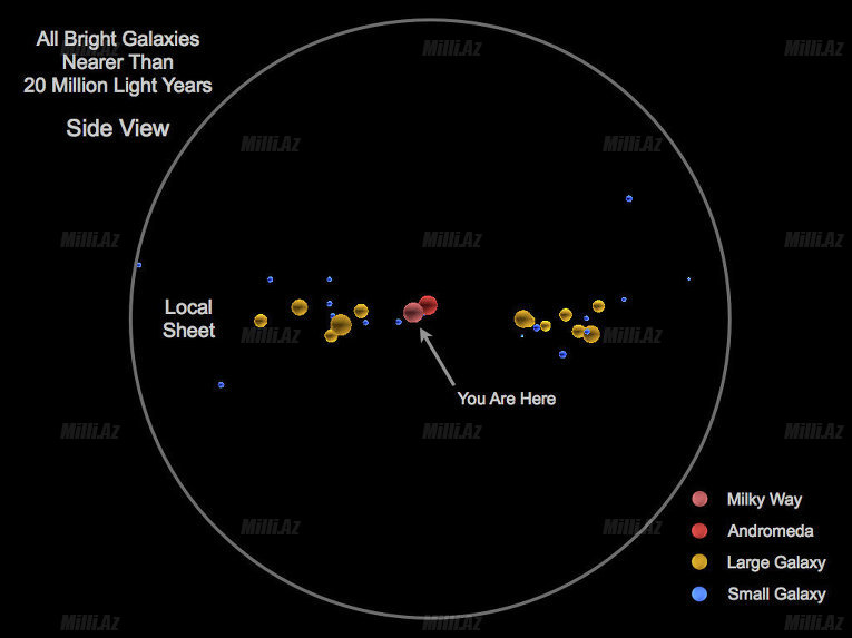 Qalaktikaların xəritəsi çəkildi - FOTO