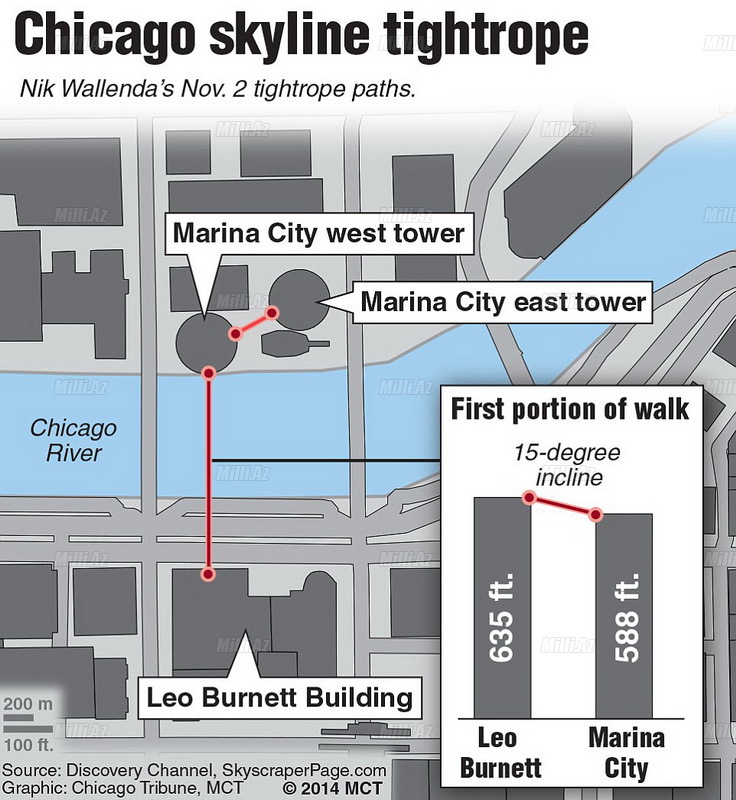 Chicago skyline tightrope